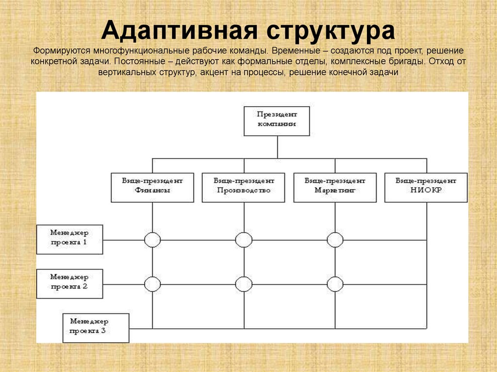 Временные органы управления. Адаптивная организационная структура схема. Схема адаптивной организационной структуры управления. Адаптивные организационные структуры типы схемы. Адаптивность организационной структуры.