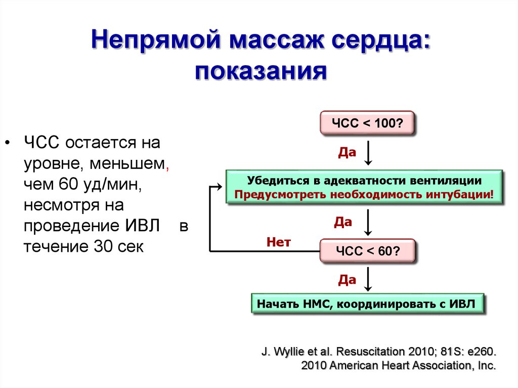 Частота непрямого. Показания для непрямого массажа сердца. Показания для проведения закрытого массажа сердца:. Показанием к закрытому массажу сердца является.... Частота сердечных сокращений при закрытом массаже сердца.