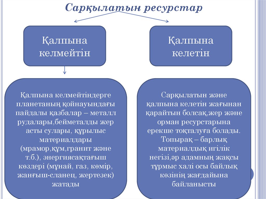 Табиғи ресурстарды экономикалық және экологиялық тұрғыдан бағалау. Ресурстар. Табиғи ресурстарды жіктеу презентация. Ресурстар деген не. Табиғи ресурстар деген не.