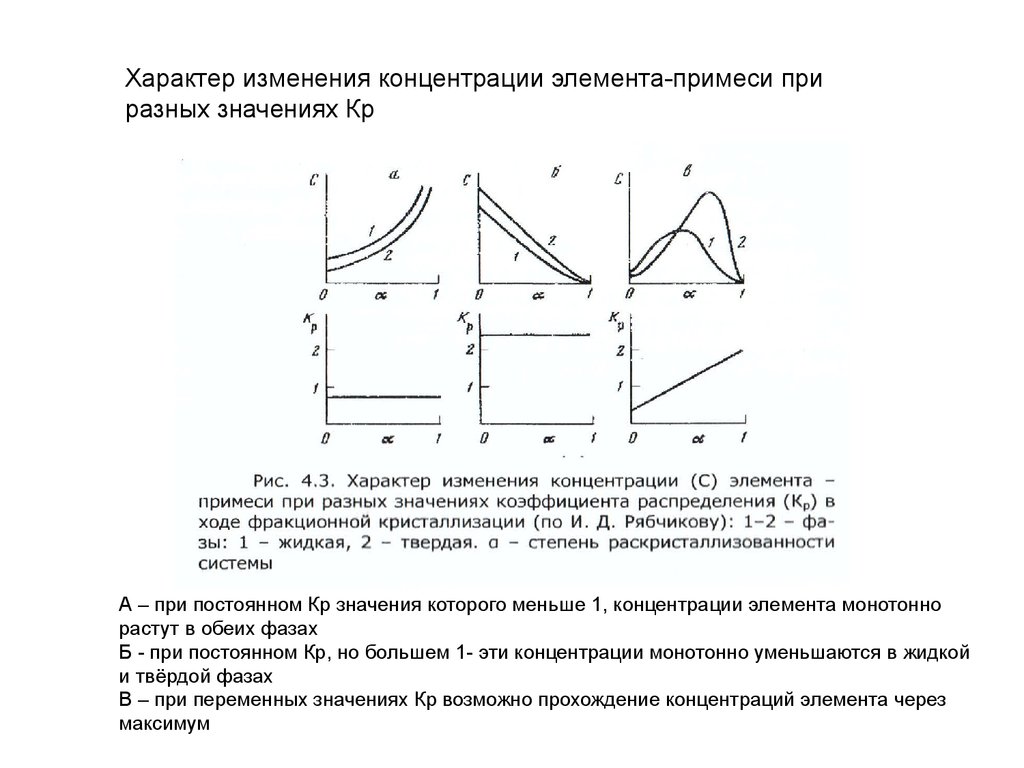 Характер изменения вод. Концентрация элементов. Коэффициент распределения примеси при кристаллизации. Коэффициент концентрации геохимия. Изменение концентрации компонентов таблица.