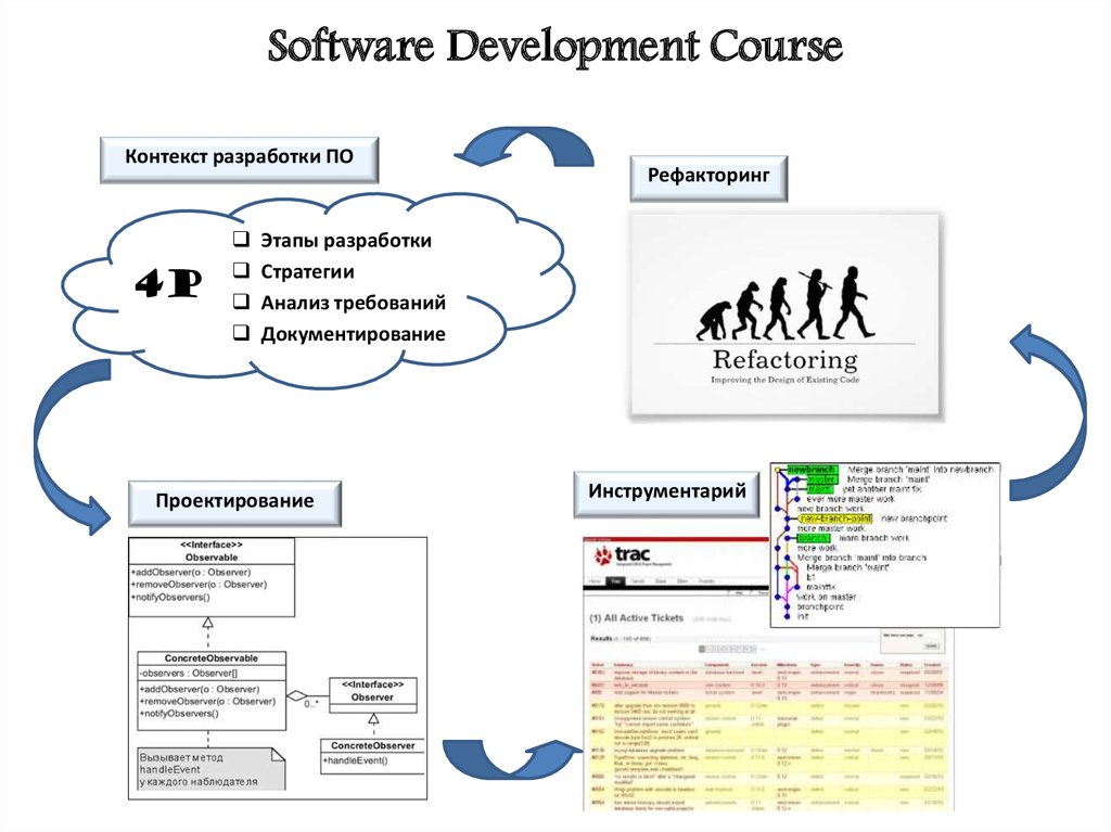 Development course