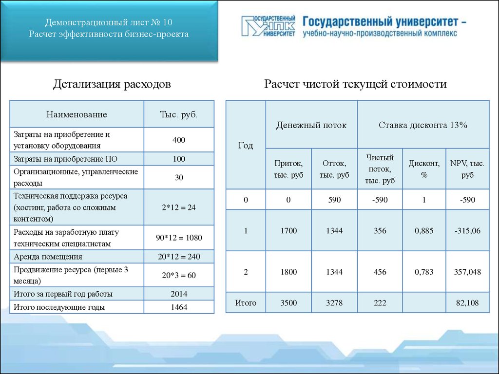 Нэт бай нэт холдинг. Нэт бай нэт Холдинг документы. Рассчитать эффективность бизнеса. Демонстрационный лист. Нэт бай нэт затраты на маркетинг.