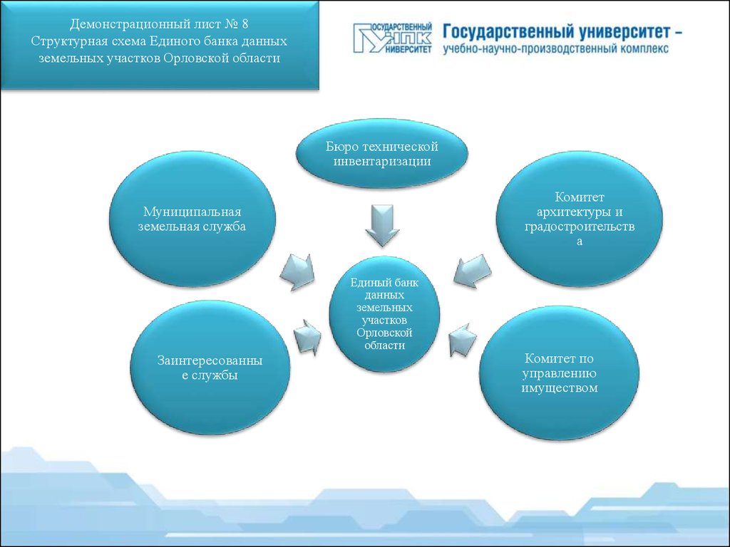 Стратегия развития реферат