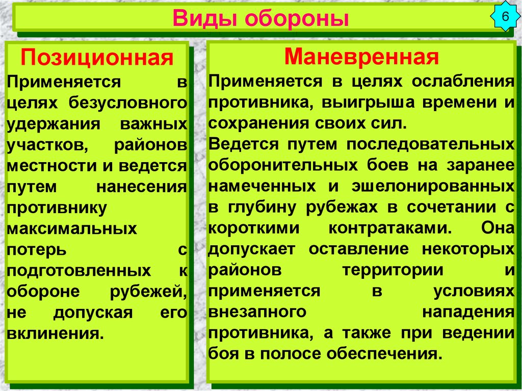 Какие виды боя. Виды обороны. Виды обороны позиционная. Виды обороны маневренная оборона. Виды обороны и их сущность.