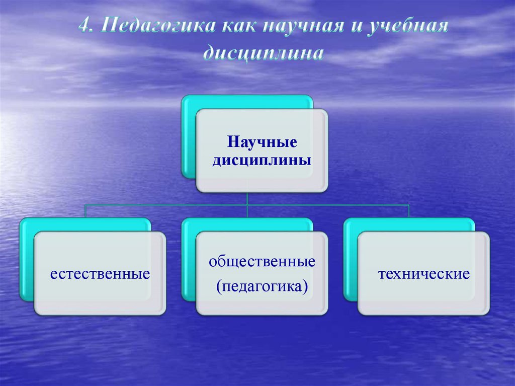 Научная дисциплина. Педагогика как научная и учебная дисциплина. Педагогика как научная дисциплина. Общественно-научные дисциплины это. Педагогика как наука естественная.