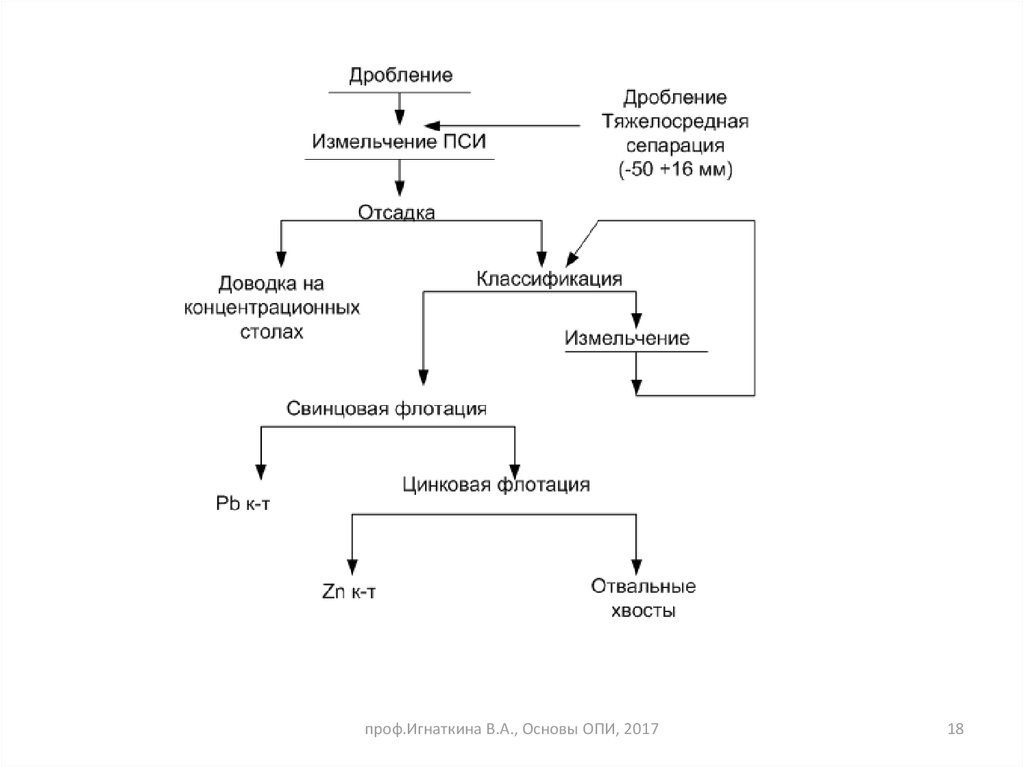 Флотация угля схема