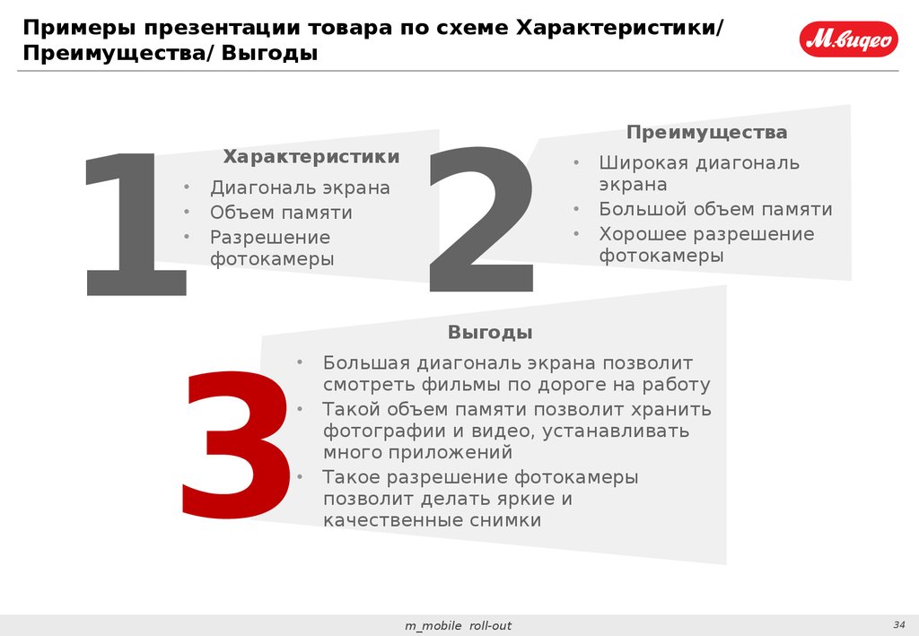 Примеры презентации продукта