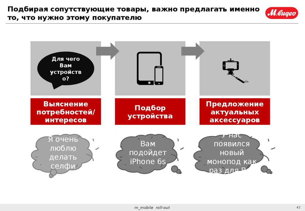 Предложение товаров и услуг