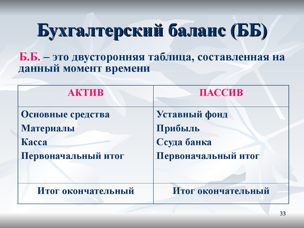 Что такое баланс. Бухгалтерский баланс. 