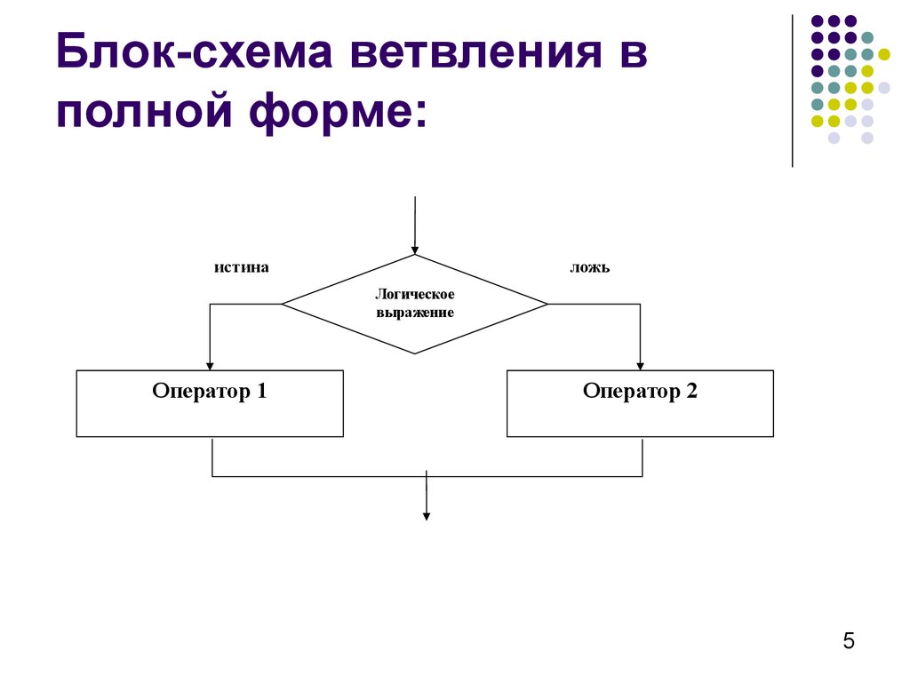 Блок схема ветвление