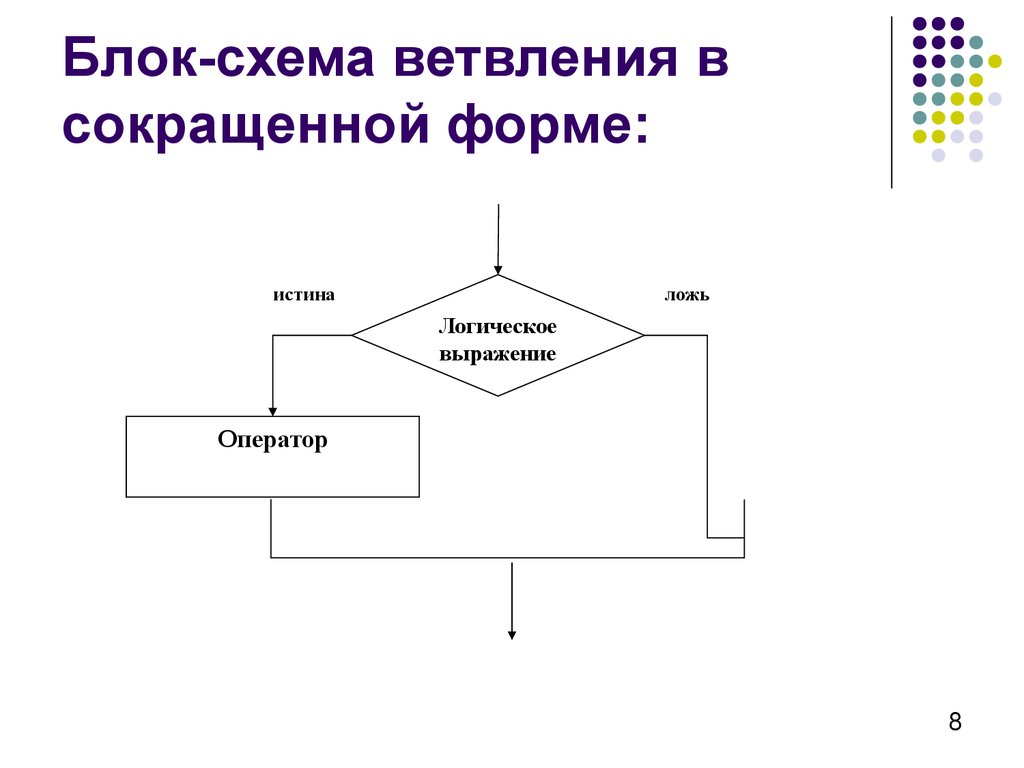 Ветвление в блок схемах