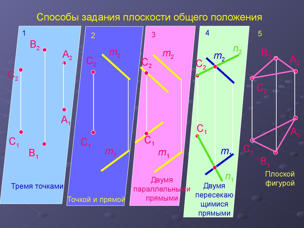 Чертежи прямых линий. Способы задания плоскости. Способы задания плоскости общего положения. Три способа задания плоскости. Способы задачи плоскости.