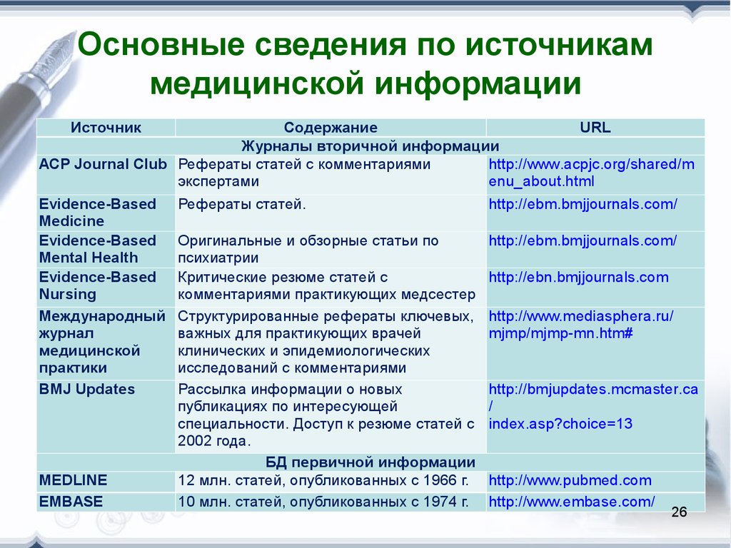 Источники медицинской информации презентация