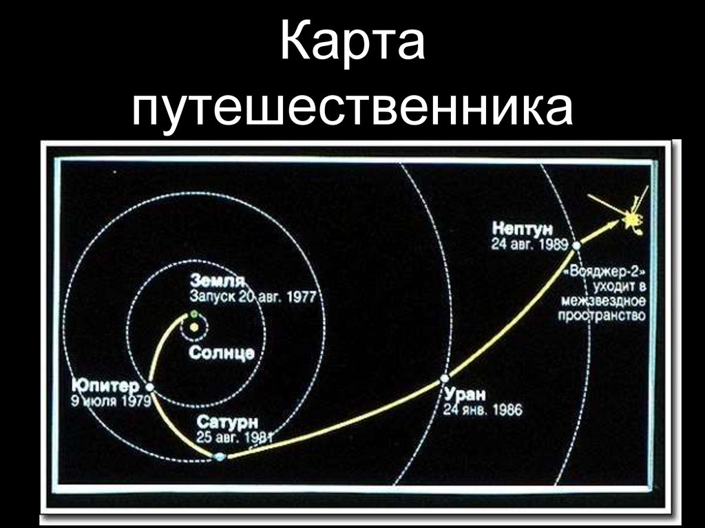 Расстояние от юпитера до нептуна планеты. Вояджер-1 и Вояджер-2 Траектория полета. Вояджер Траектория полета. Вояджер 2 Траектория полета. Карта полета Вояджер 1.