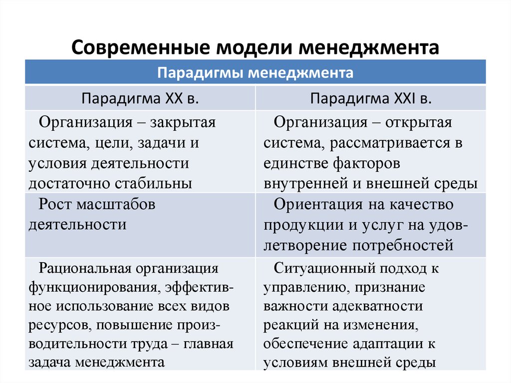 Факторы модели управления. Основные модели менеджмента. Плюсы и минусы менеджмента в России. Модели менеджмента плюсы и минусы. Таблица современные модели менеджмента.