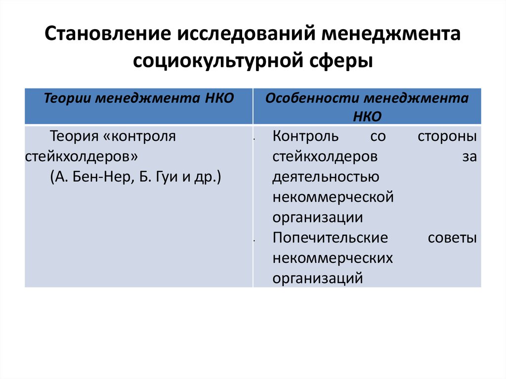 Теория контроля