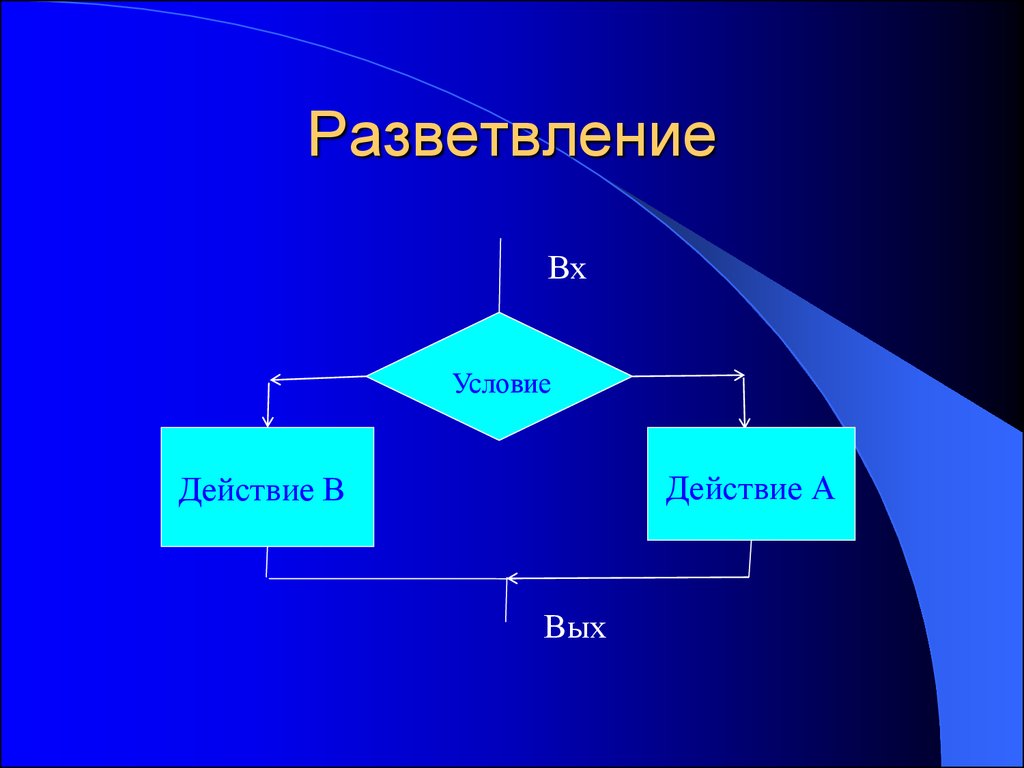 Условие действия. Разветвление. Разветвление по условиям. Разветвление для презентации. Развитвление в презентации.