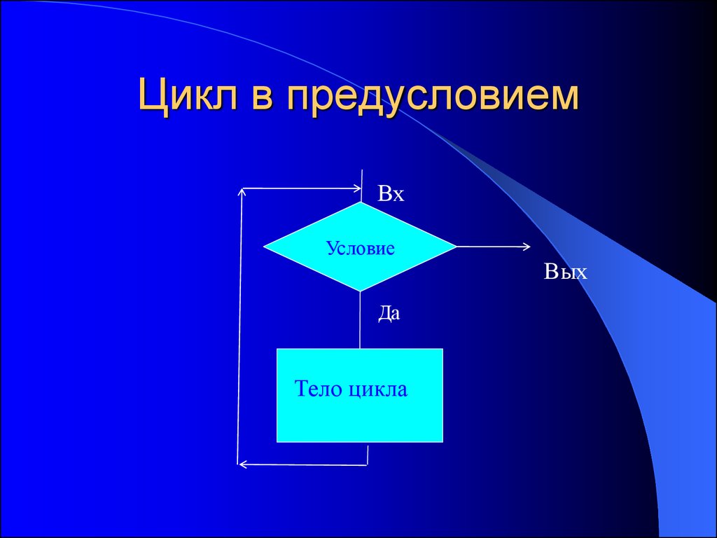 Алгоритмическая конструкция повторение с предусловием. Цикл с предусловием. Тело цикла. Условие тело цикла. Конструкция цикла с предусловием.