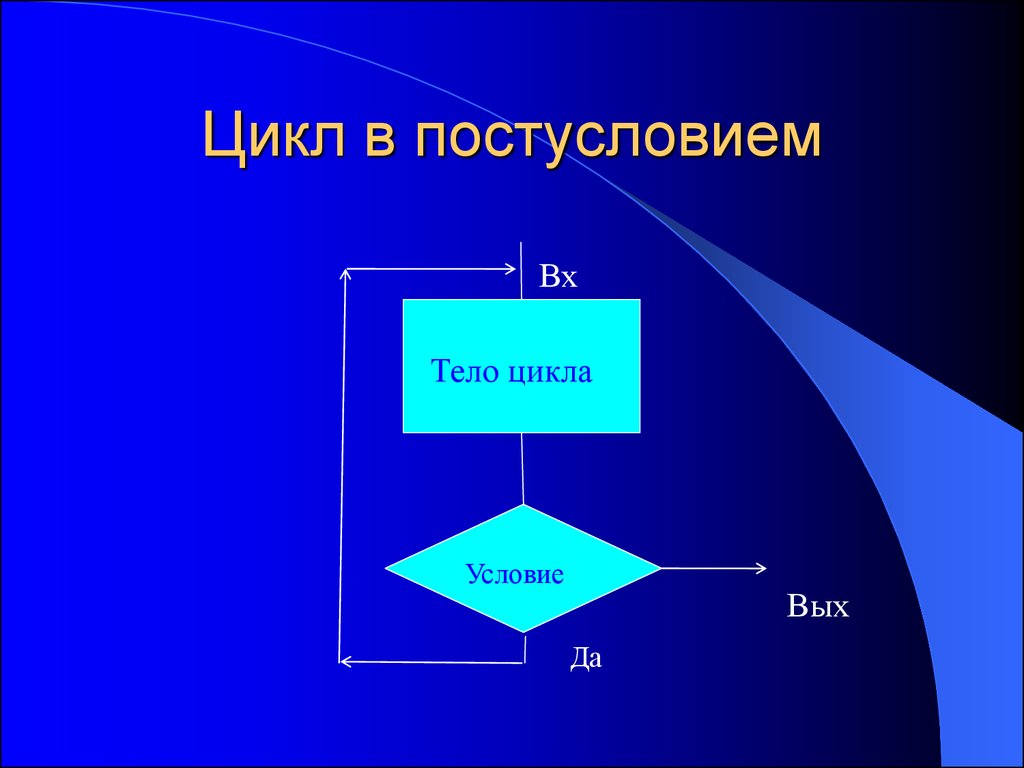 Схема цикла с постусловием