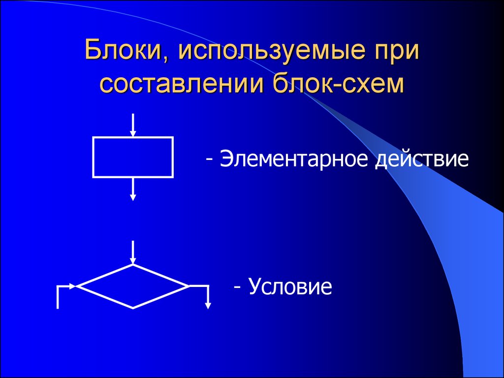 Блок схема бесконечного цикла