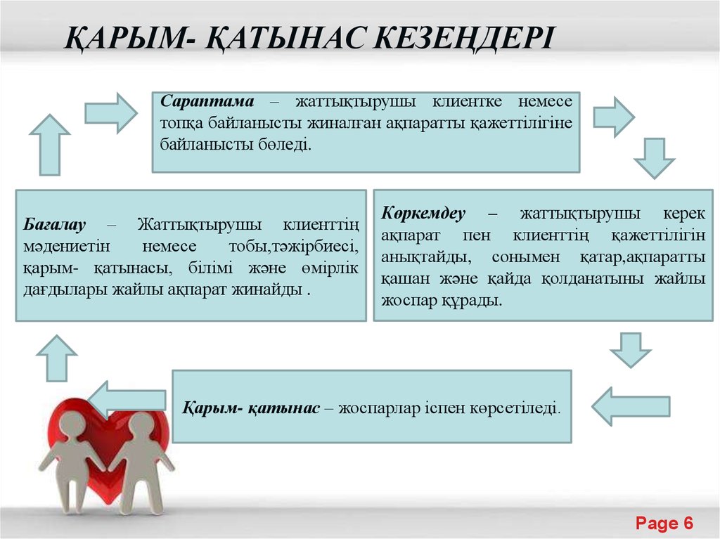 Педагогикалық қарым қатынас презентация