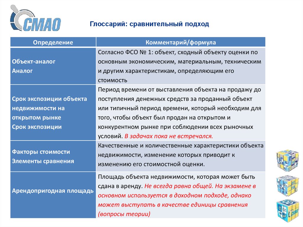 Характеристика объектов оценки недвижимости