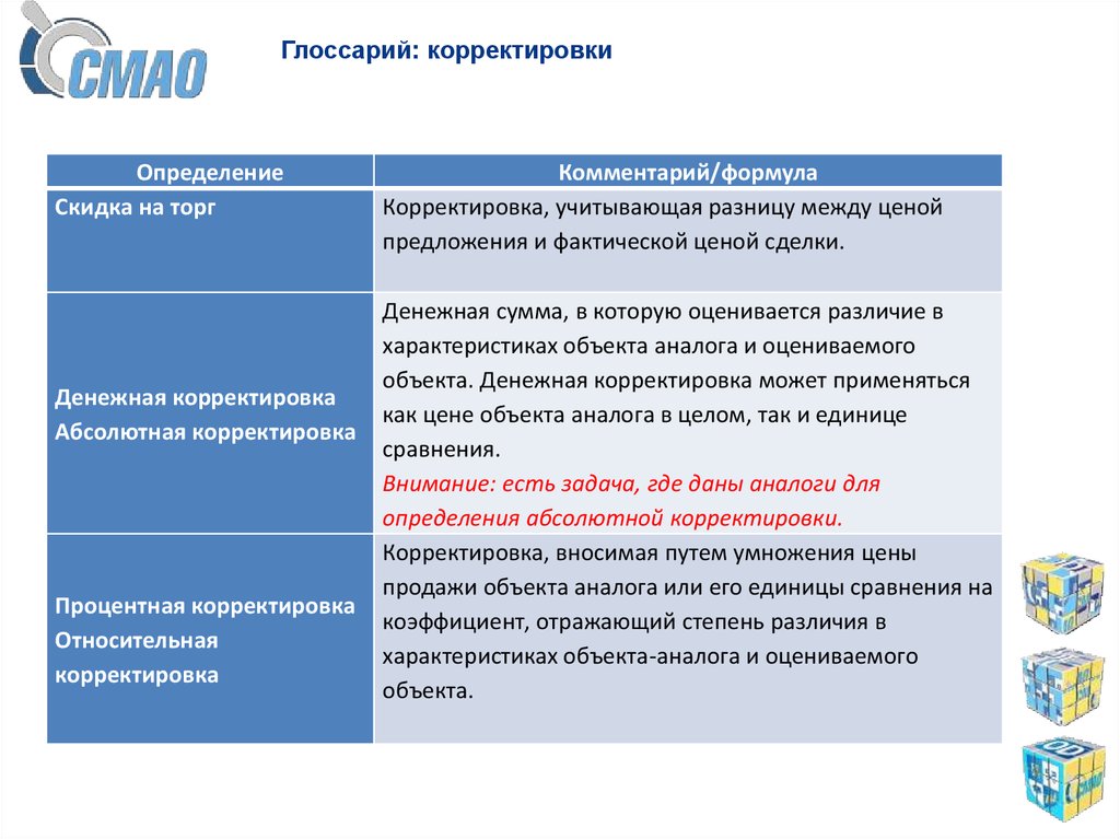 Корректировка это. Корректировка это определение. Абсолютная корректировка это. Абсолютные и относительные поправки в оценке. Выявление корректировщика.