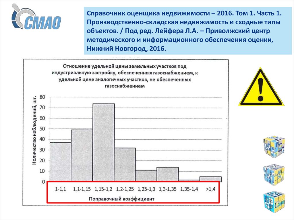 Справочник оценщика 2022. Справочник оценщика. Справочник оценщика недвижимости 2020. Справочник оценщика недвижимости Приволжский центр. Оценка недвижимости график.