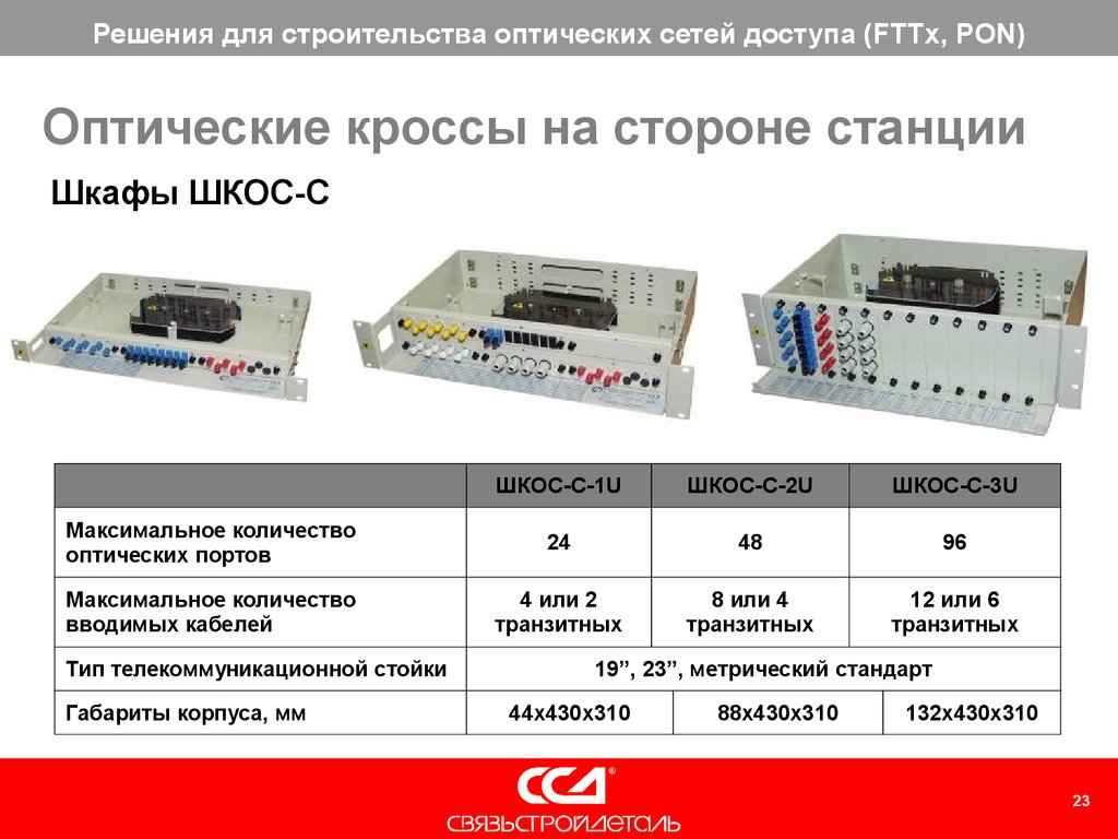 Количество входов. Маркировка портов оптического кросса. Обозначение портов в оптическом кроссе. Размер оптического кросса схема ШКОС-Л. Нумерация портов в оптическом кроссе LC.