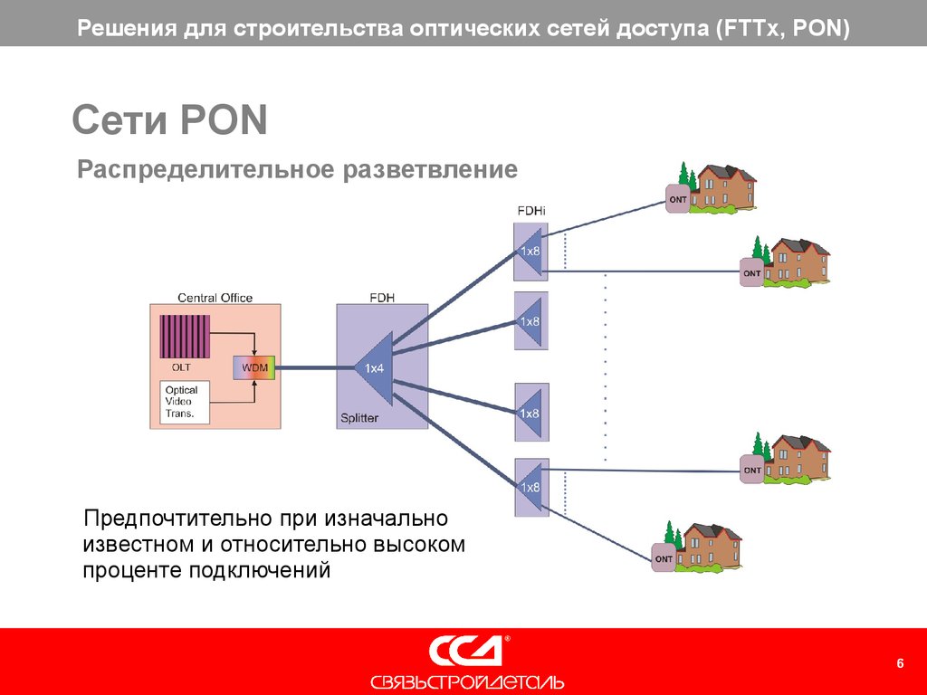 Схема реализации pon