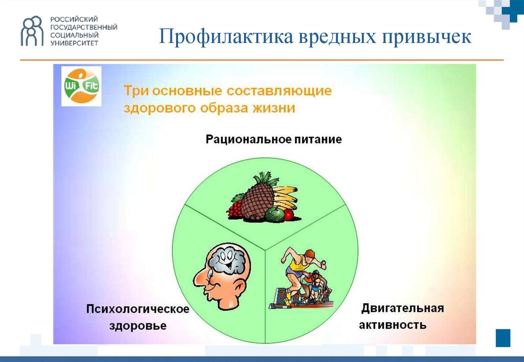 Профилактика вредных. 4. Профилактика вредных привычек.