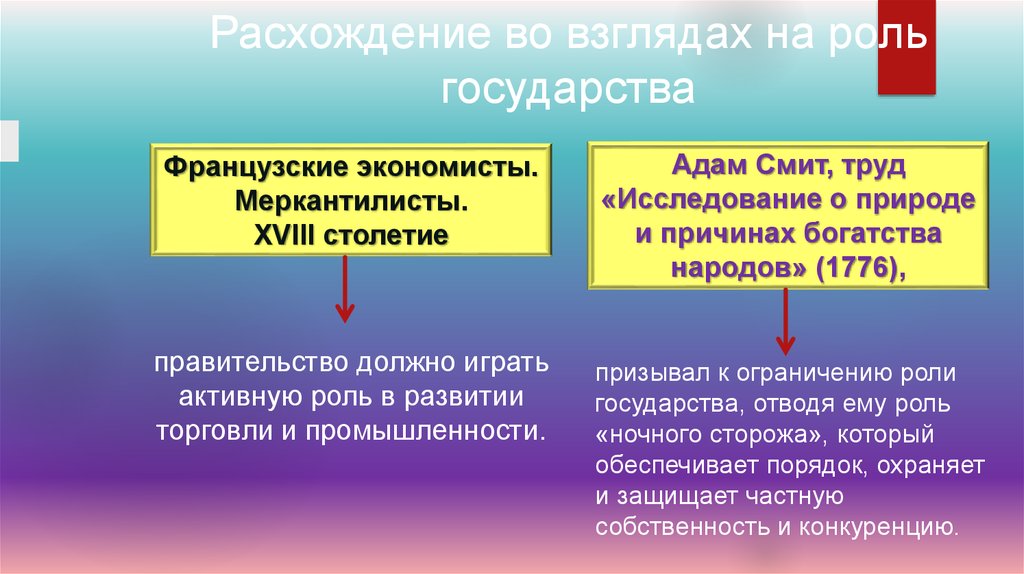 Роль государства в экономике франция. Взгляды меркантилистов на роль государства. Роль торговли в развитии страны.