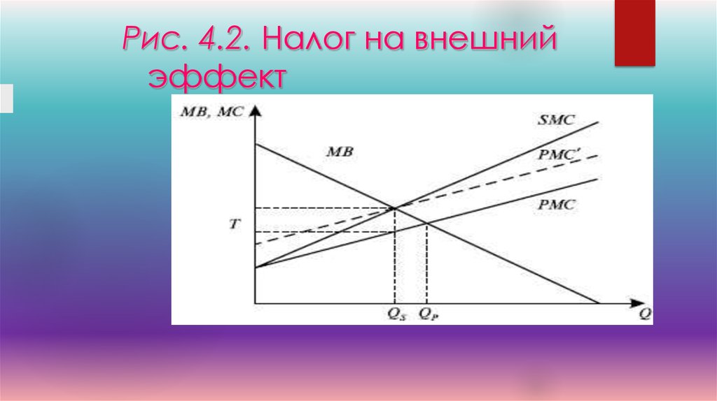 Общественные товары внешние эффекты