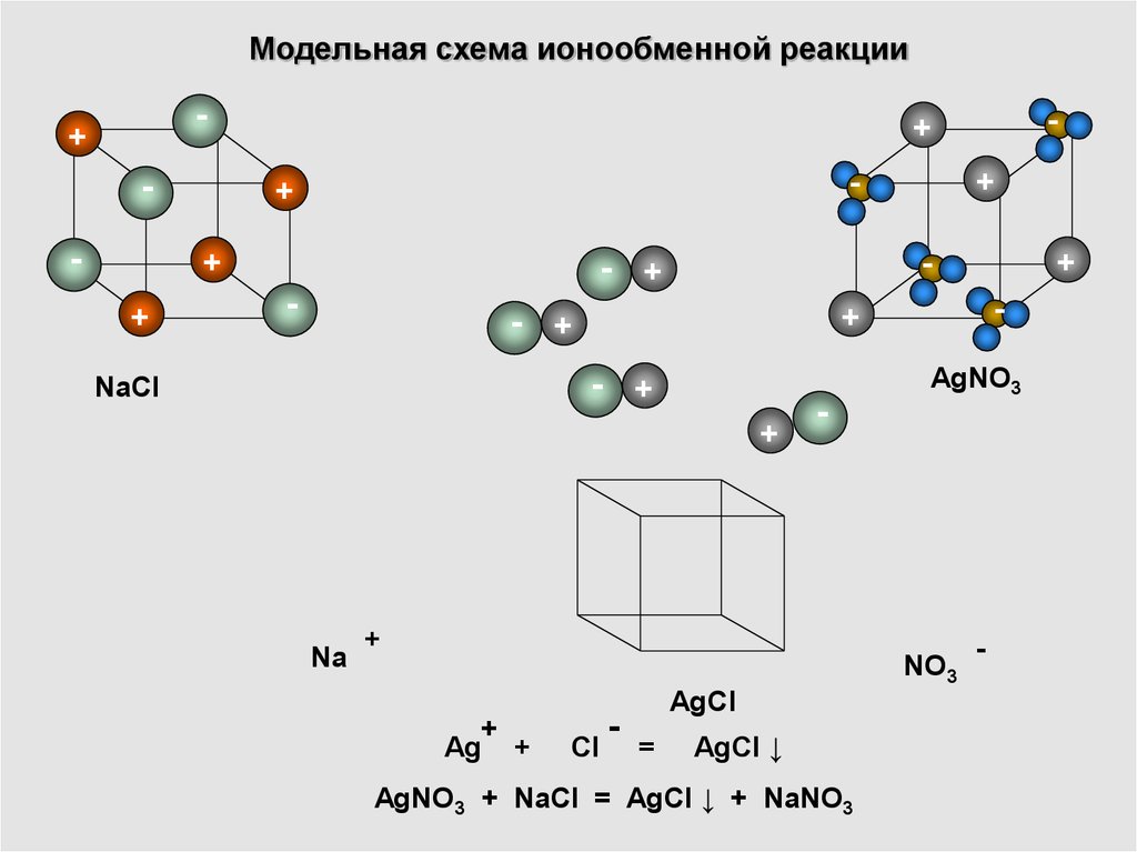 Схема образования связи nacl