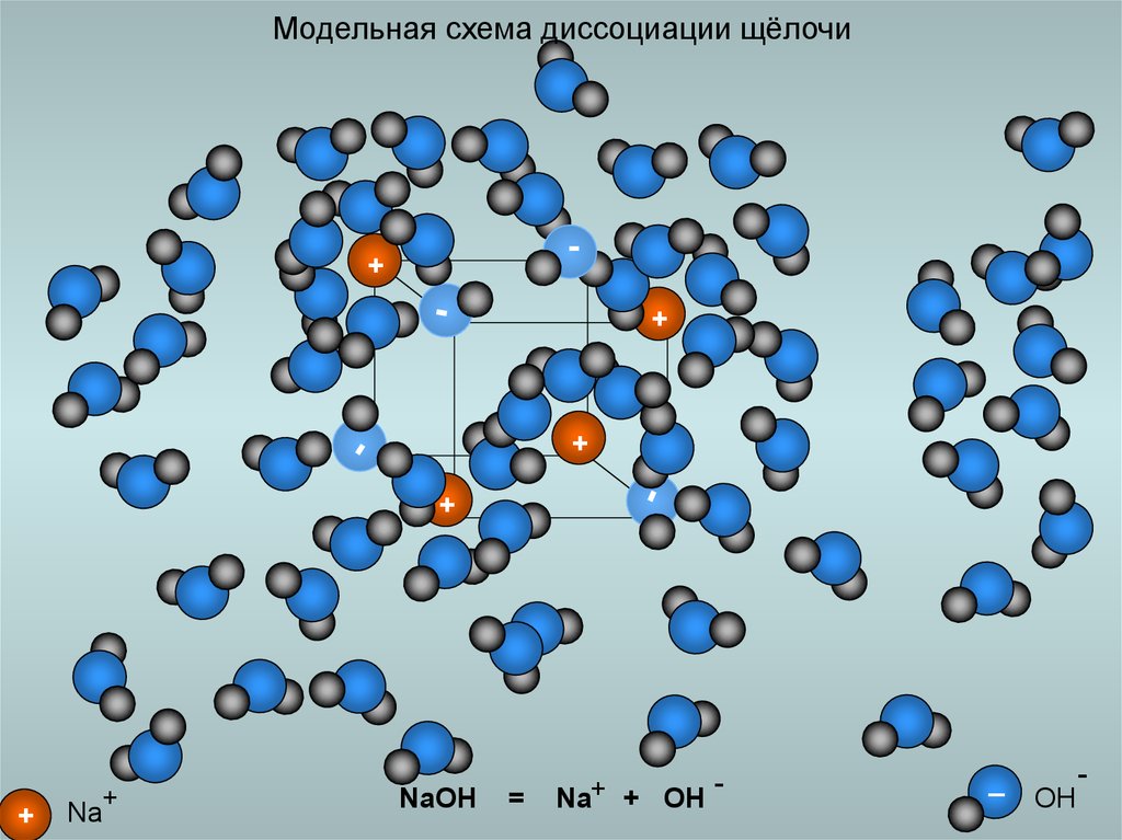 Растворы молекулярных соединений