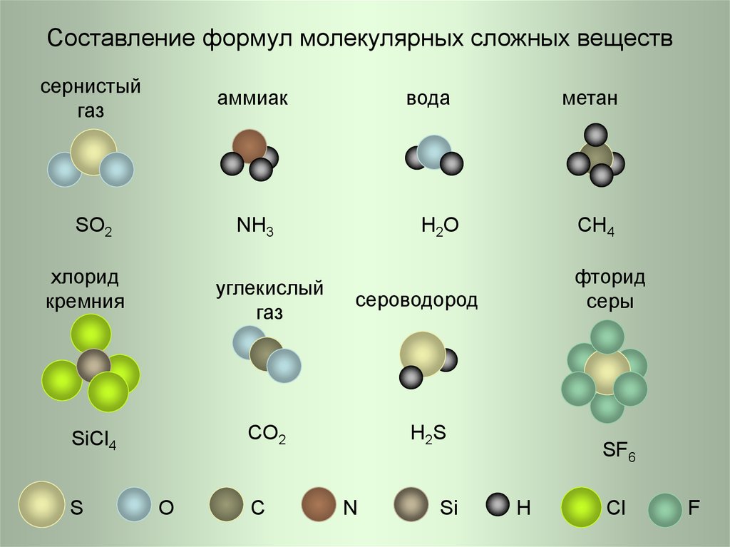 Кислород метан сернистый газ. Хим формулы простых веществ. Хим соединения формулы простые. Молекулы простых и сложных веществ. Модели молекул простых веществ.