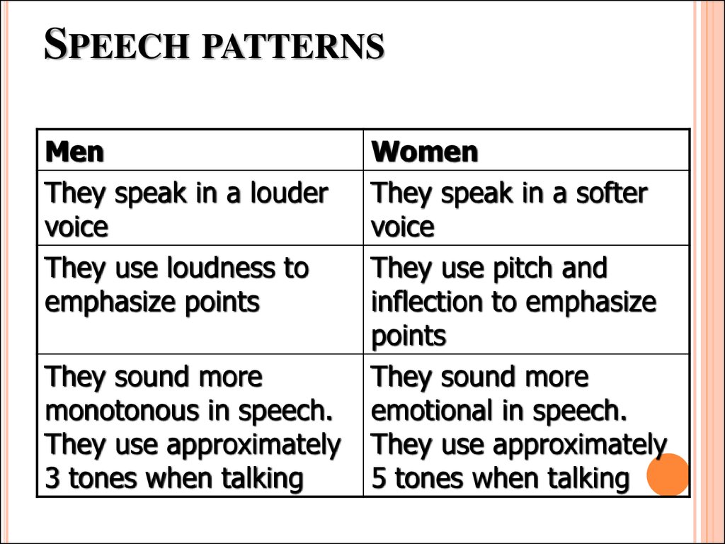 writing patterns in speech writing