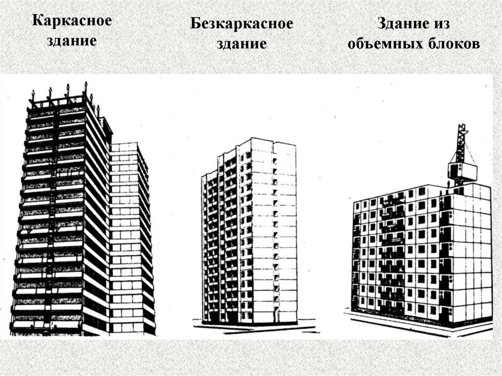 Тип постройки. Конструктивная система ствольно объемно блочная. Панельное домостроение объемно блочные. Здания из объемных блоков. Бескаркасные многоэтажные здания.