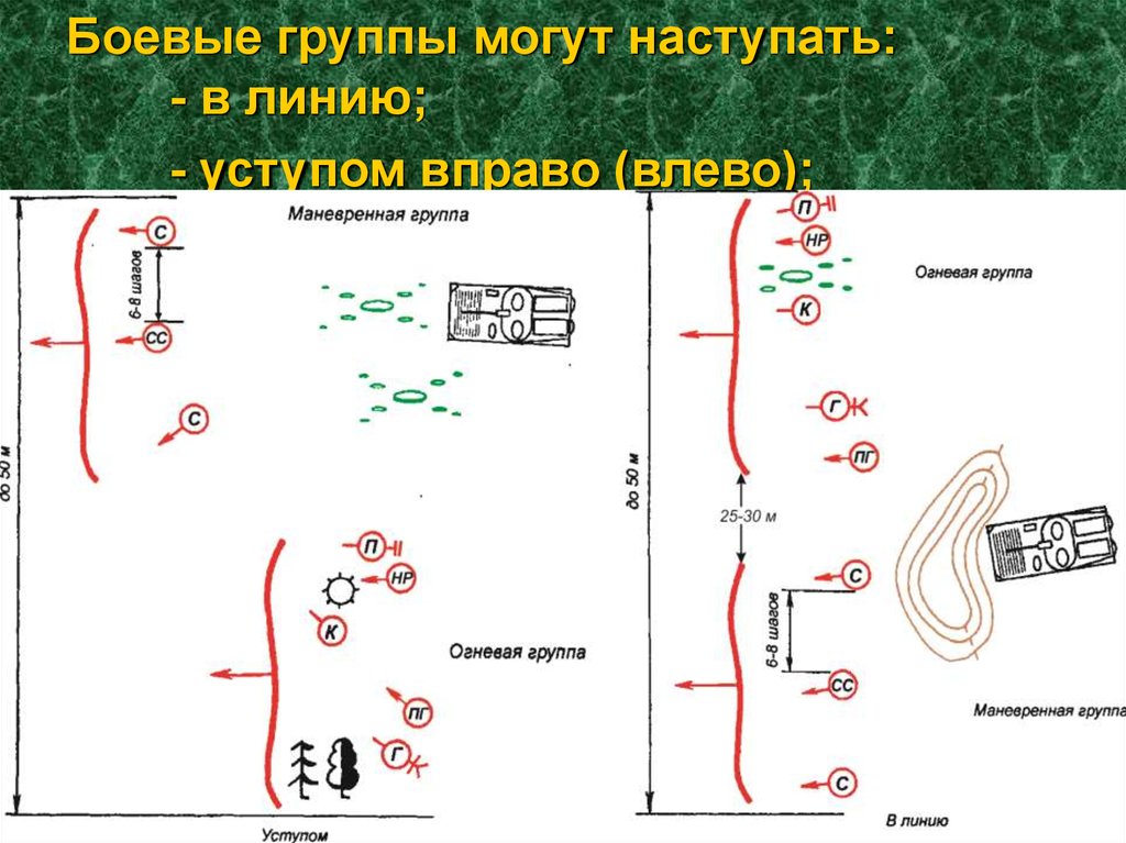 Боевая задача мсв в наступлении показать схемой