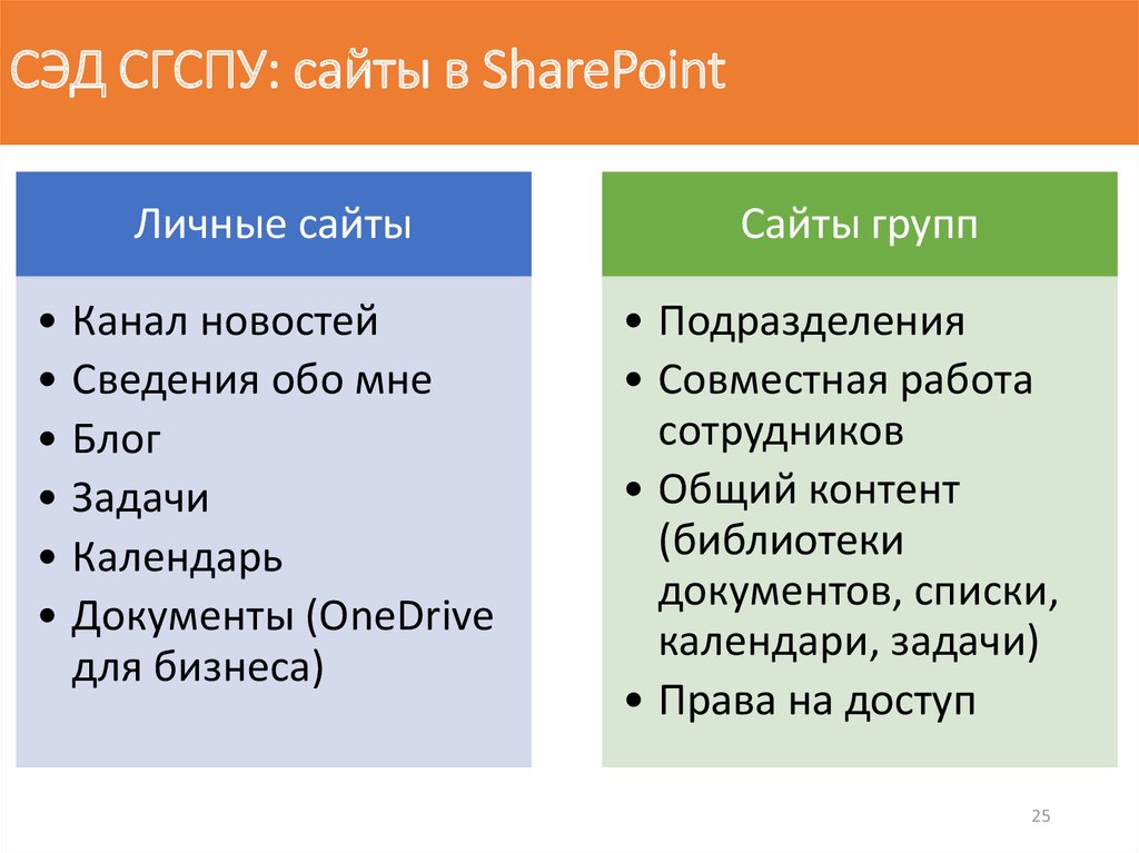 Портфолио сгспу. СГСПУ личный.