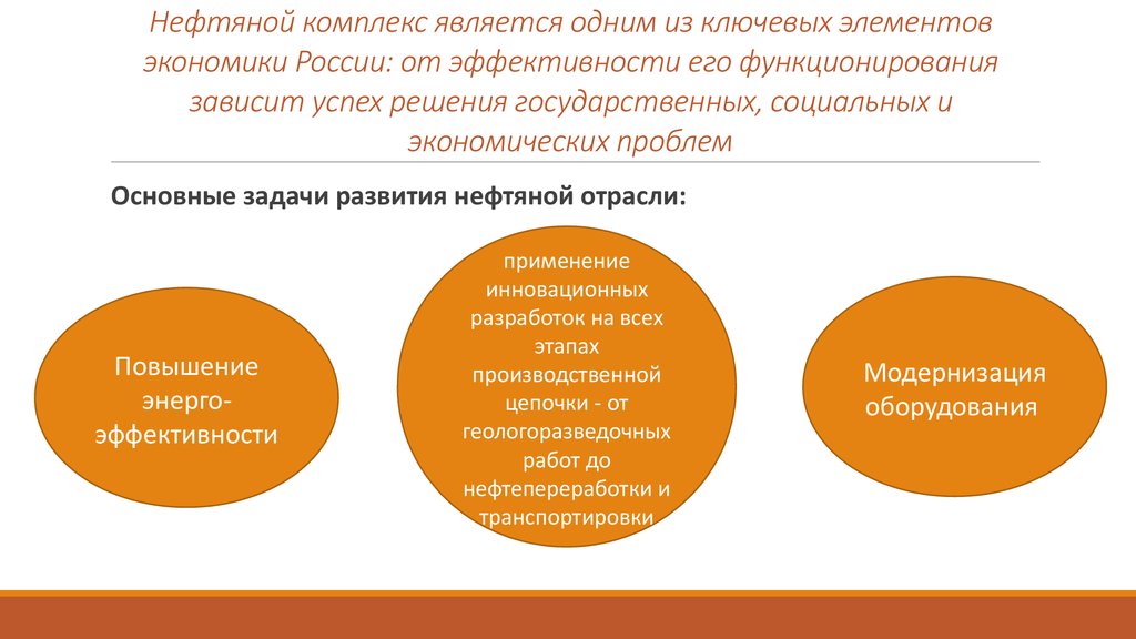 Комплексом является. Одним из основных элементов экономики является. Основные задачи развития нефтяного комплекса. Лесопромышленный комплекс России.проблемы его развития. Динамики экономических проблем это.