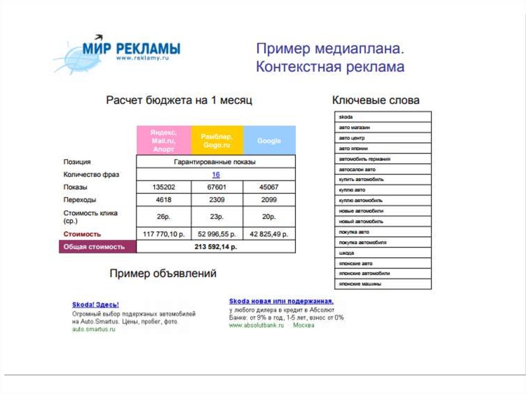 Как составить медиаплан. Медиаплан рекламной кампании пример. Медиаплан план рекламной кампании. Контекстная реклама пример. Медиаплан контекстная реклама.