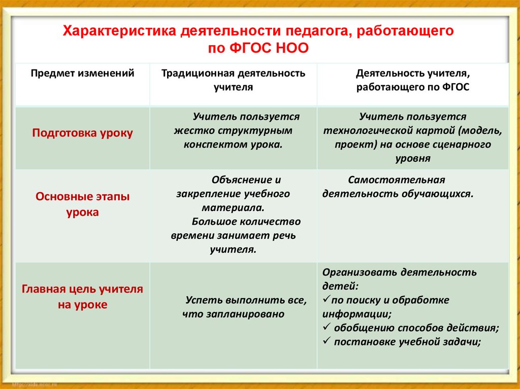 Характеристики деятельности игра