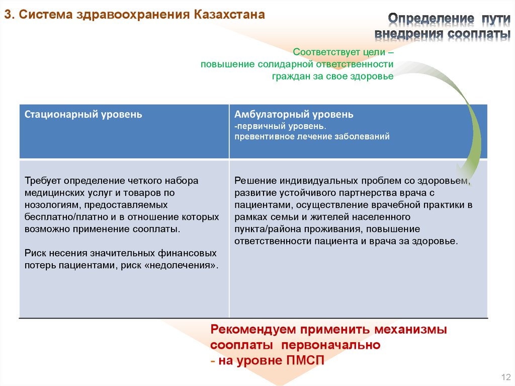 Здравоохранение в казахстане презентация