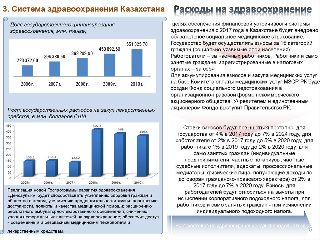 Здравоохранение в казахстане презентация