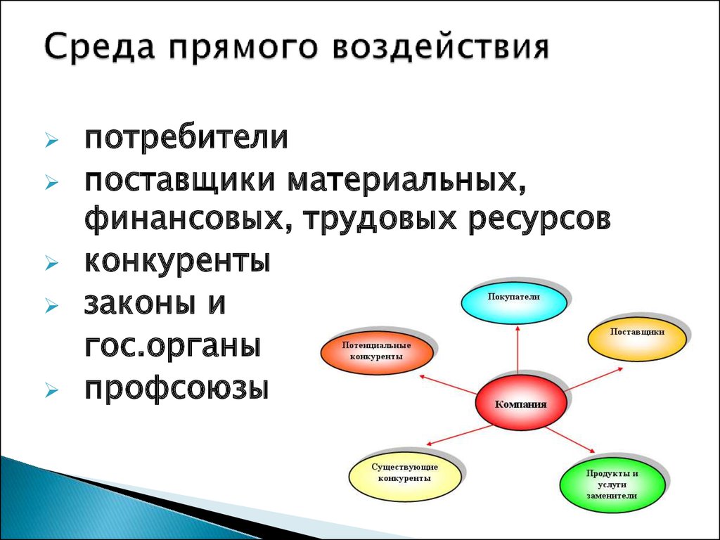 Элементы прямого воздействия