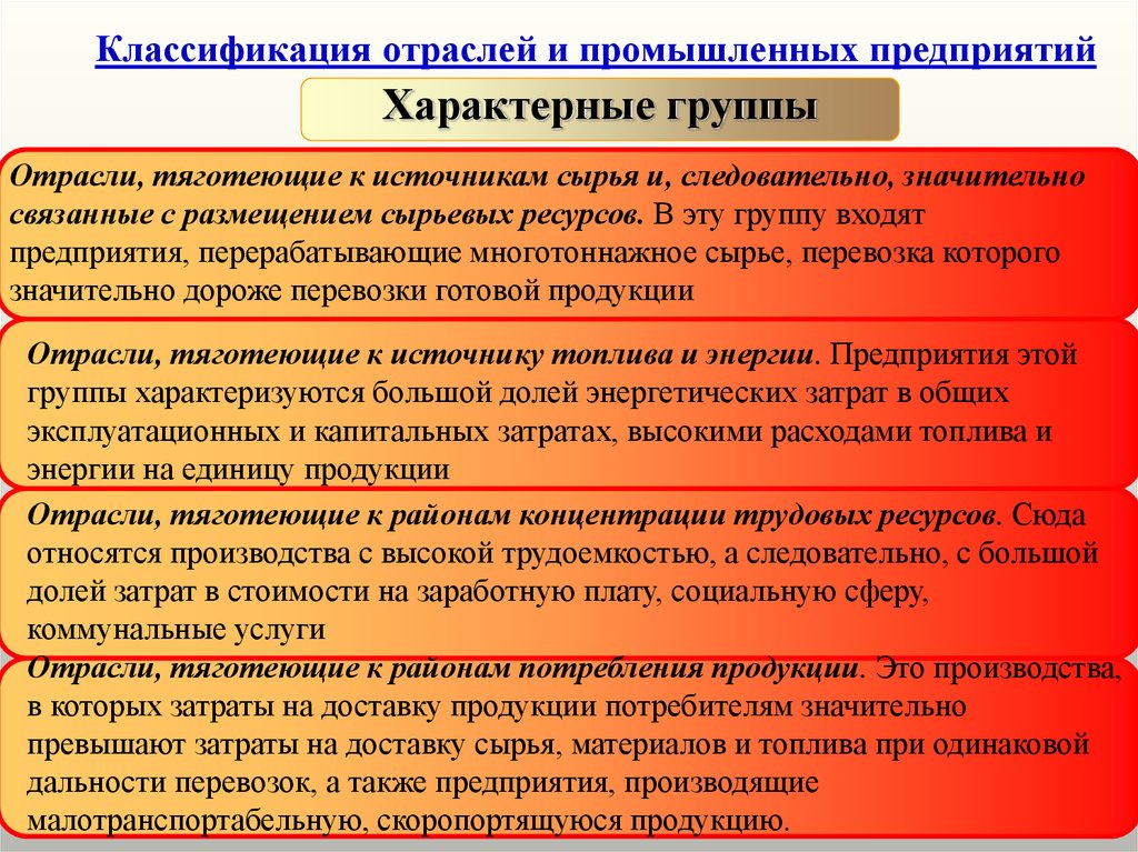 К районам сырья тяготеет. Классификация промышленности. Предприятия промышленности подразделяются. Классификация отраслей предприятий. Классификация промышленных предприятий по отраслям производства.