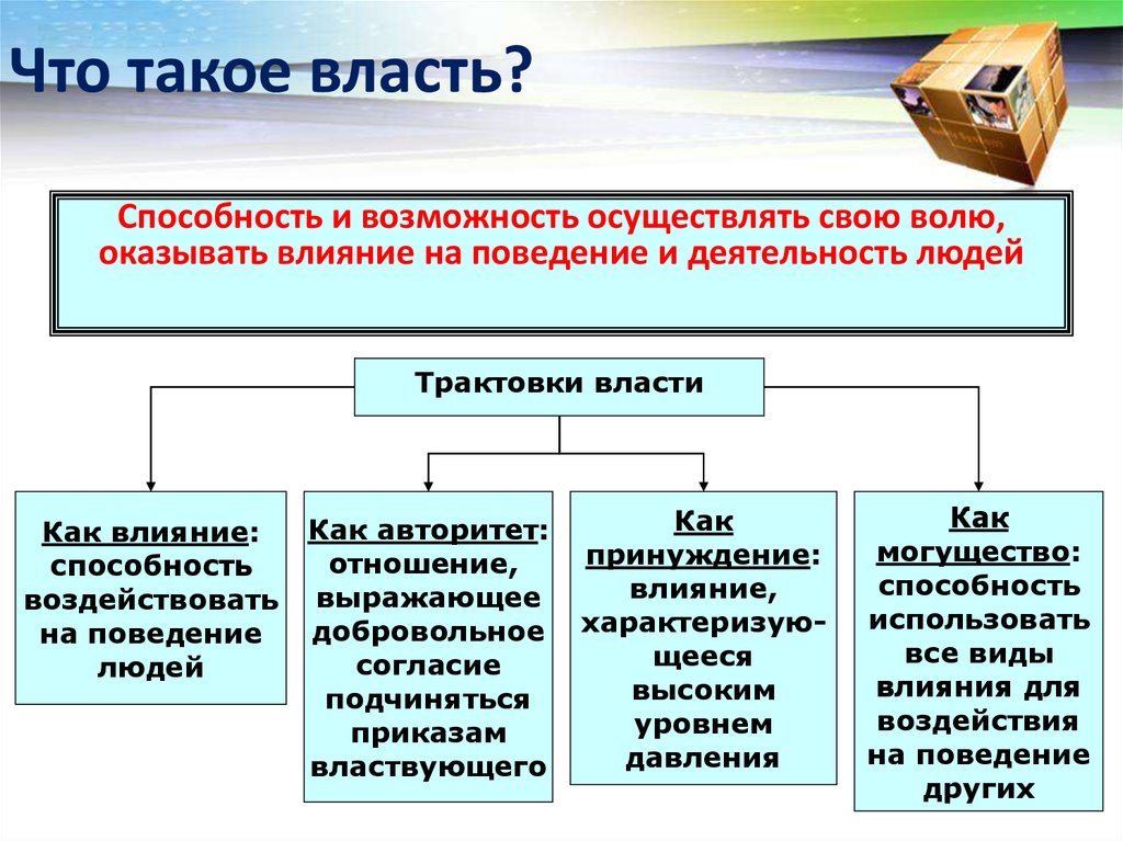 Что такое власть кратко