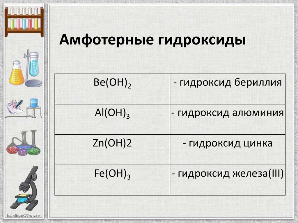 Амфотерные гидроксиды. Амфотерныные гидрооокатдв. Амылтпиные гидрокстды. Амфотернветгидроксиды.