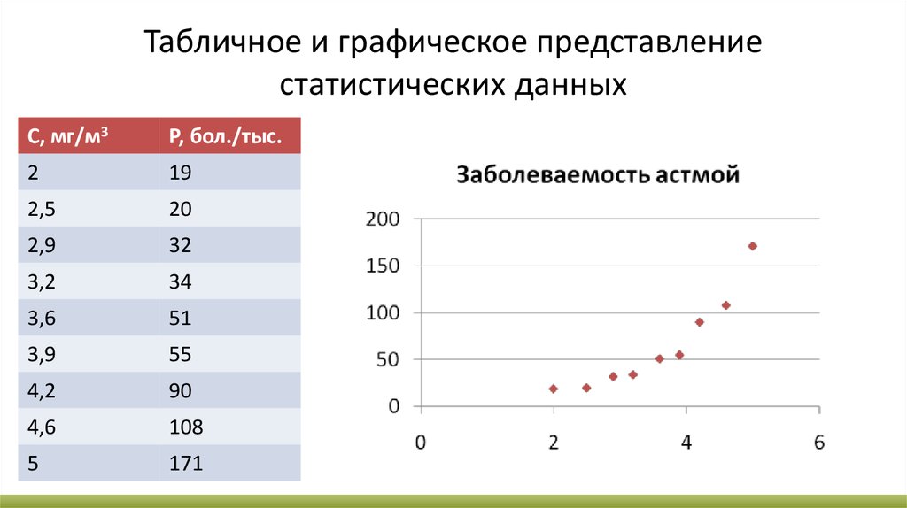 Что из перечисленного является графическим изображением статистических данных